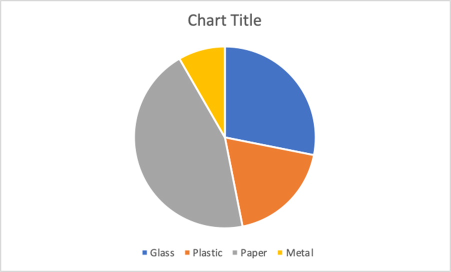 glass chart
